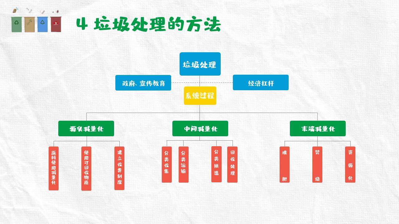 主题班会 (1).pptx